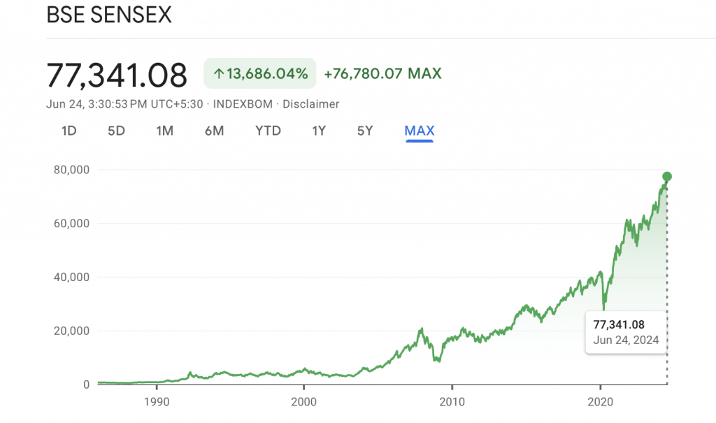 BSE Sensex_Kuvera